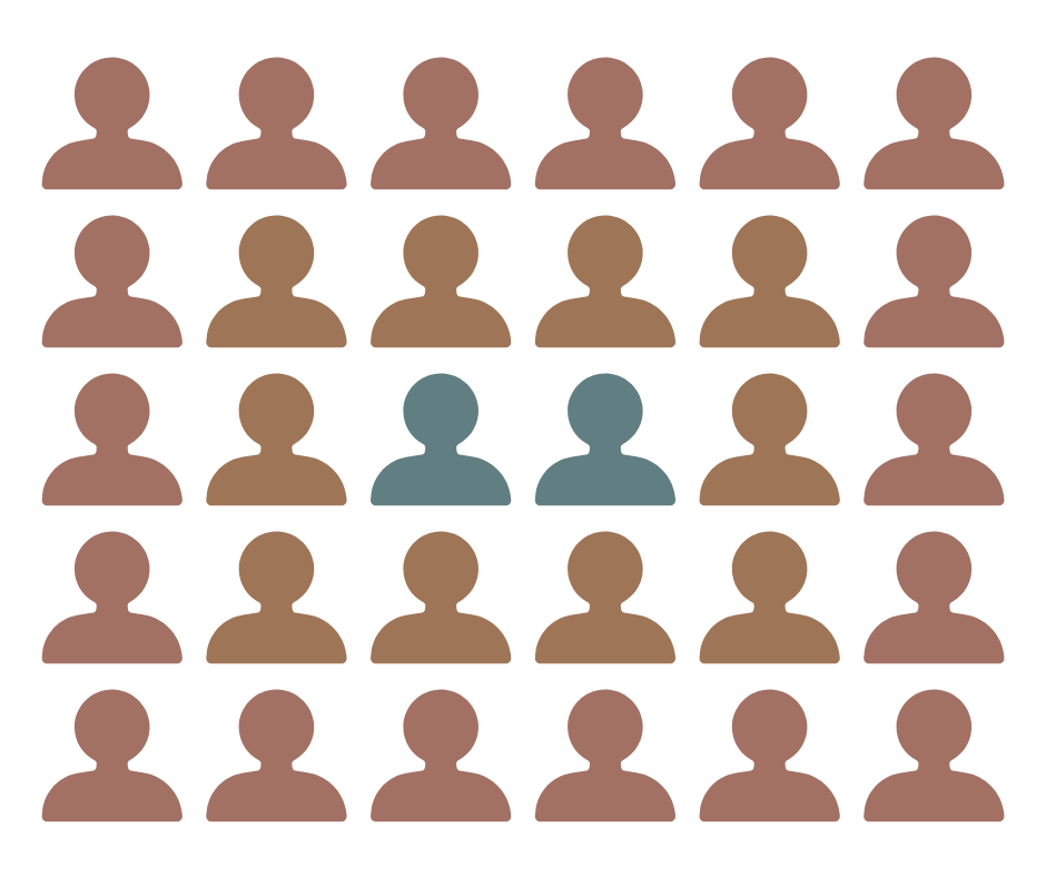 A grid of customer icons in warm copper, with two highlighted in slate — the right customers, returning